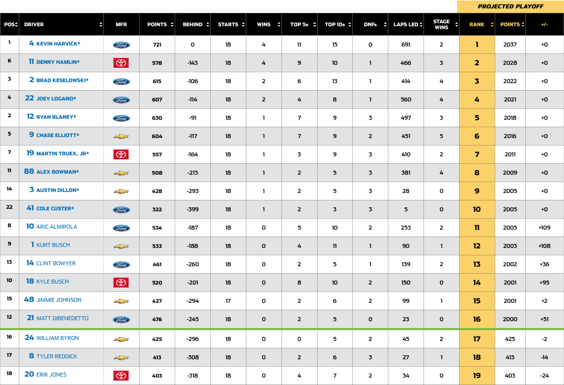 The 2020 Super Start Batteries 400 At Kansas Speedway (7/23/2020)